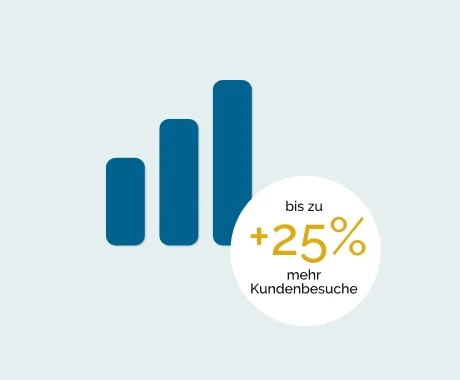 Effizienzsteigerung